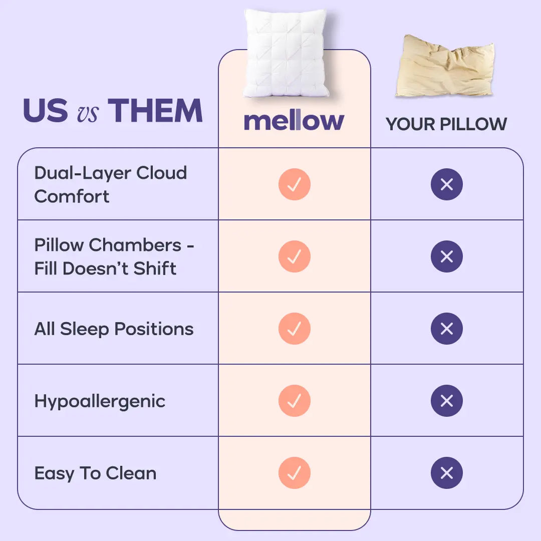 Mellow Sleep | Ploof Pillow – Extra-Fluffy Dual-Layer Pillow, Cloud-Like Soft Plush Bed Pillow with Breathable Support, Never Flat, Neck-Cradling Comfort for Side, Back & Stomach Sleepers, Machine Washable